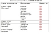 Продаю КОЛБАСУ по оптовой цене! Цены не окончательные