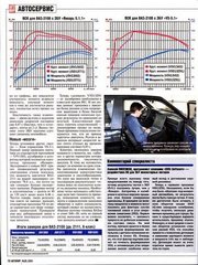  ЭБУ мозги контроллер чип-тюнингуем ремонт диагностика в Уфе